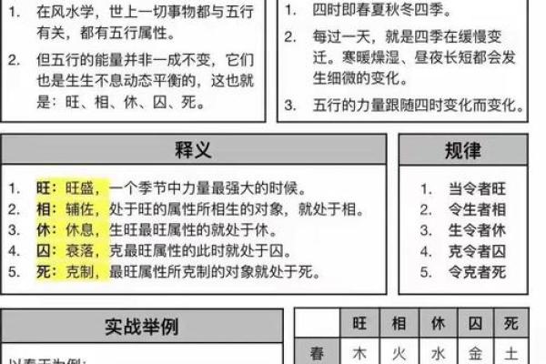 生辰八字揭示命运不同，解析如何根据八字改善人生运势