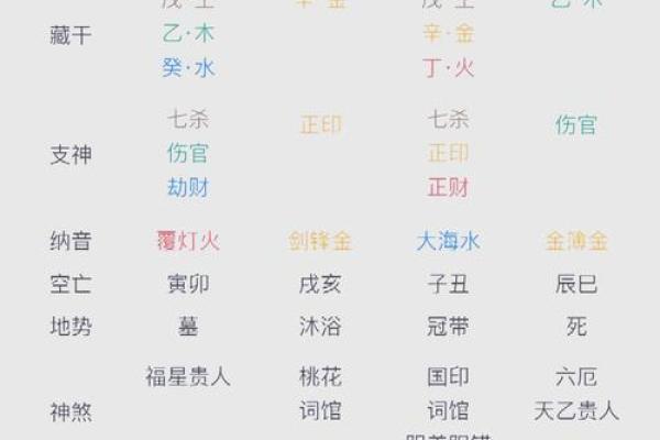 生辰八字与名字打分免费解析：命运能否改变？