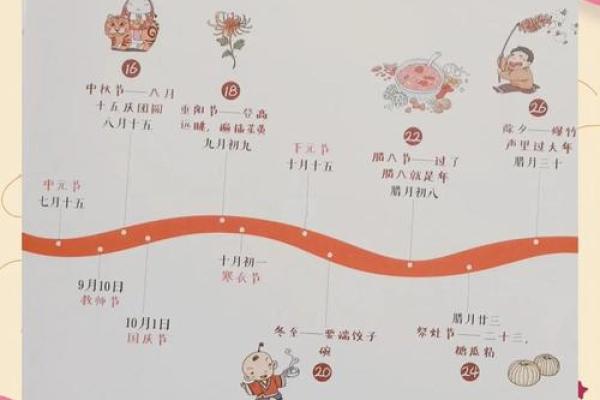 什么是节日：如何通过节日了解不同地区的生活方式