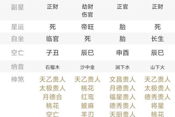 丁未时柱命理：揭开命运密码，如何破解人生中的隐藏玄机