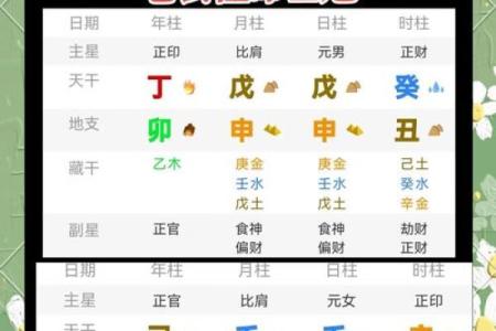 揭秘八字与命运：如何通过生辰八字了解合婚与生男生女的玄机？