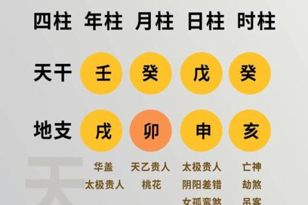 揭秘生辰八字：能改运吗？五行缺什么会影响命运？