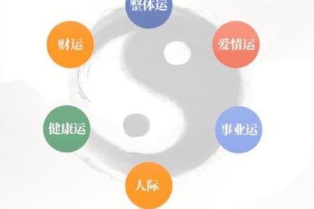 如何改变命运：八字中的暗藏玄机让你重新审视人生方向