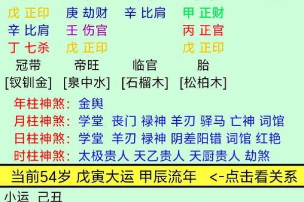 颠覆命运的关键：四柱命理中暗藏的深层玄机你知道吗？