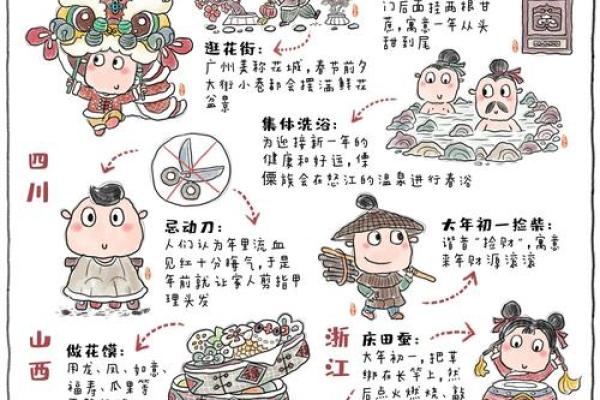 论春节习俗的地域差异与文化特色