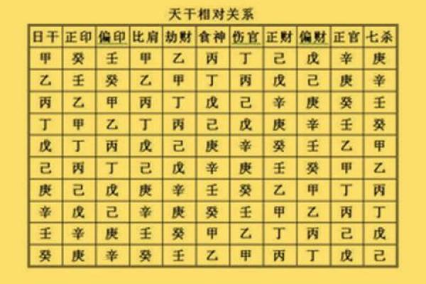 男孩生辰八字取名全解析：合婚要看什么？能否改运？