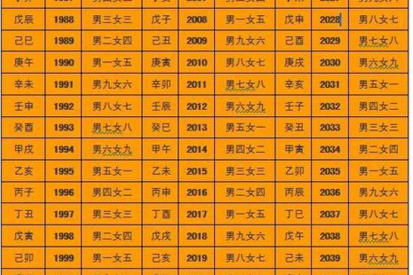 解析生辰八字查喜神，如何让命运不再不同？