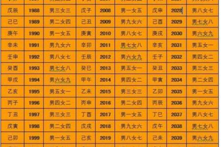 解析生辰八字查喜神，如何让命运不再不同？