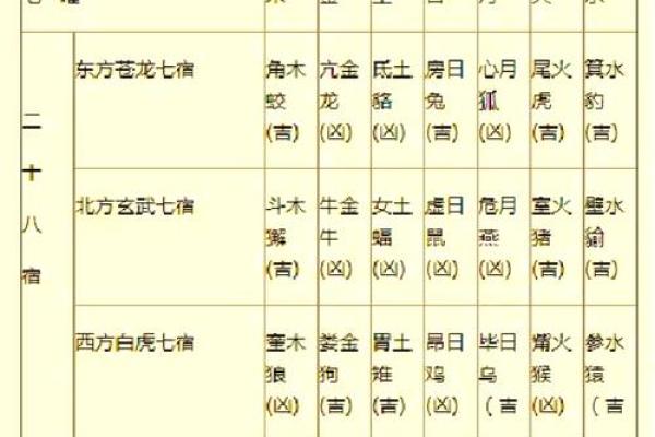 六月十六日的天文节令与星象变化解析