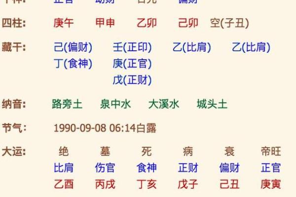四月生辰八字揭秘命运不同的秘密，如何通过八字改善生活