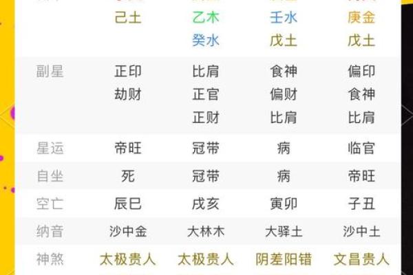 四月生辰八字揭秘命运不同的秘密，如何通过八字改善生活