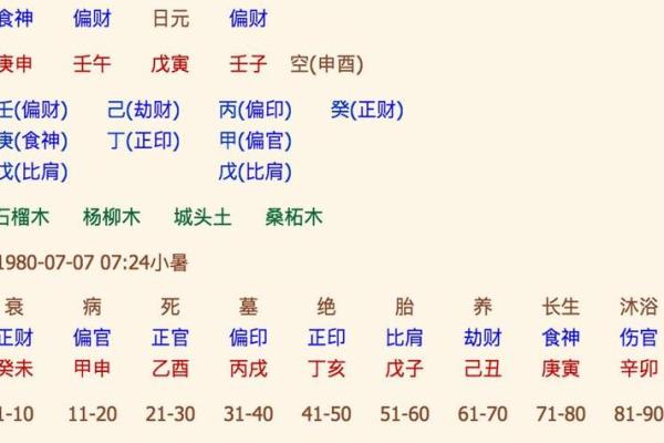 生辰八字取名免费测试解析：合婚看什么？名字能影响夫妻缘分吗？