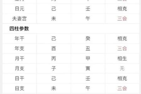 解析生辰八字两数，合婚看什么？改变命运的秘诀