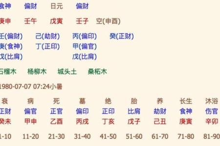 生辰八字取名免费测试解析：合婚看什么？名字能影响夫妻缘分吗？
