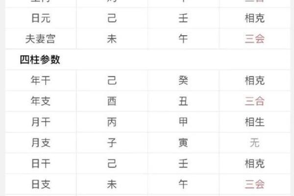 生辰八字解析婚姻命运，能改运吗？合婚要点全解析