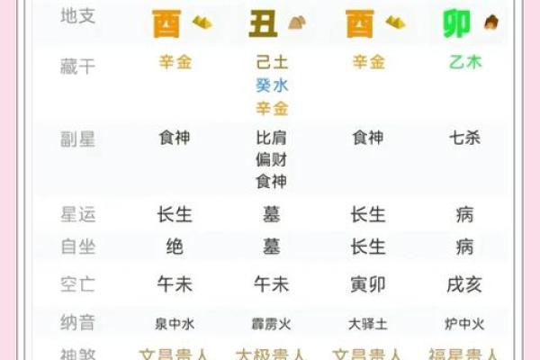 查查生辰八字，揭秘合婚与改运的奥秘，命运如何不同？