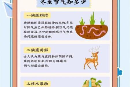 满族冬至节：天文与农耕的结合，冬季养生的智慧
