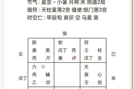 生辰八字解析婚姻命运，能改运吗？合婚要点全解析