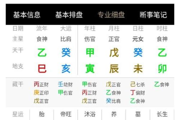 命运密码大揭秘：八字命理表格如何反而改变你的人生
