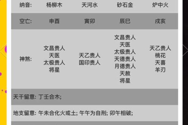 你以为的八字命理常识，反而成了改变命运的最大阻碍