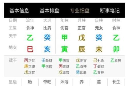 命运密码大揭秘：八字命理表格如何反而改变你的人生