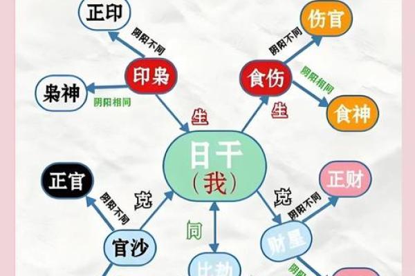 火命命运的暗藏玄机：如何弥补命理中的重大缺失？