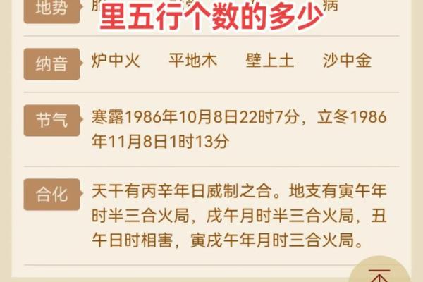 揭秘生辰八字五行属性，能改运吗？合婚看什么？