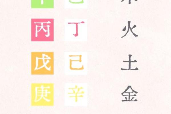 揭秘生辰八字五行属性，能改运吗？合婚看什么？