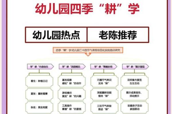春秋季节如何影响养生与农耕活动