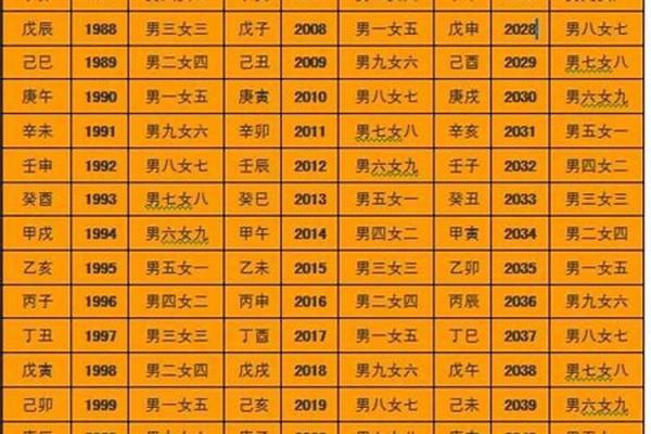 生辰八字合婚要注意什么？揭秘命运匹配的关键