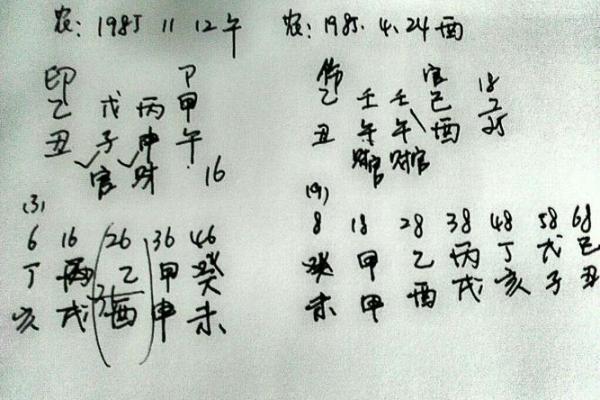 生辰八字解析 如何通过八字改运与合婚？