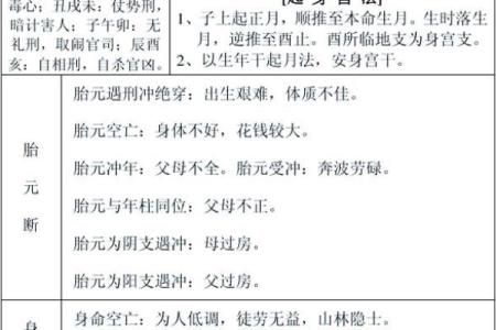 探索命主禄存身主天梁的命运密码，如何扭转不利局面