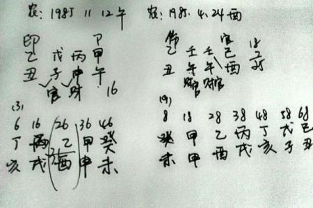 生辰八字解析 如何通过八字改运与合婚？
