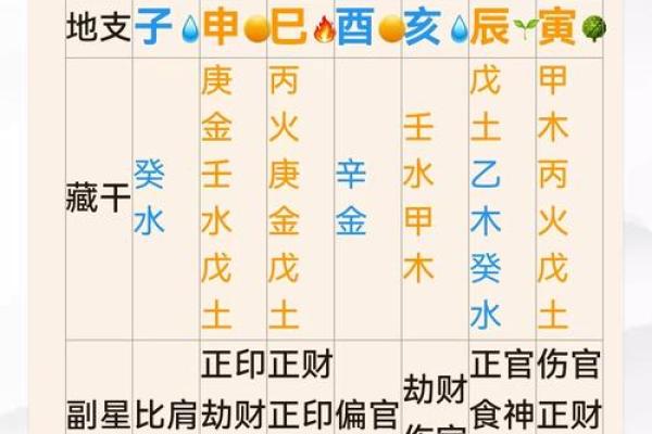 揭秘查查生辰八字：能改运吗？合婚看什么？命运不同如何破解