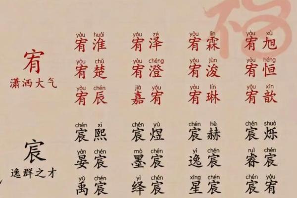 揭秘免费宝宝起名网生辰八字起名，能改运吗？