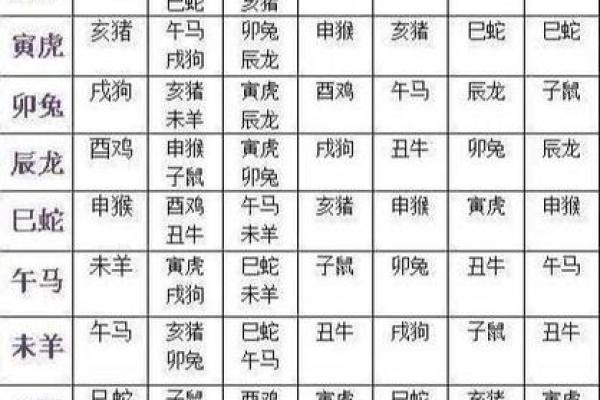 解析生辰八字合婚看什么，如何通过八字找到理想伴侣？