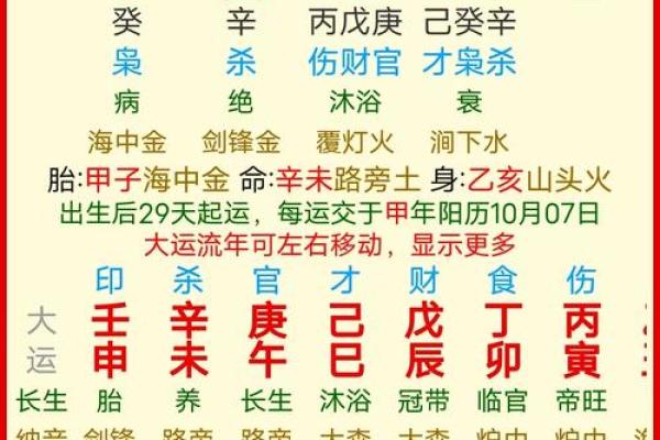 生辰八字取名能改变命运吗？揭秘合婚的关键因素