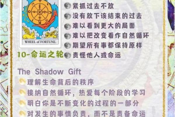 解开命运密码，西洋占星如何揭示你的命运轨迹