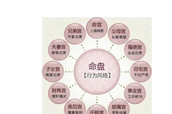 生辰八字选房解析：能改运吗？命运不同如何选择最合适的房子