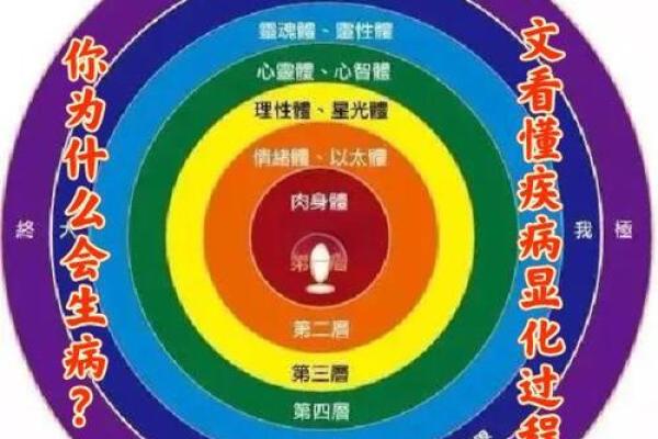 中国节日与养生的奥秘：如何通过节日保持身体与心灵的平衡