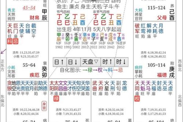 旗派命理排盘：如何破解你命运密码中的暗藏玄机