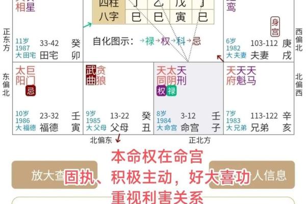 旗派命理排盘：如何破解你命运密码中的暗藏玄机