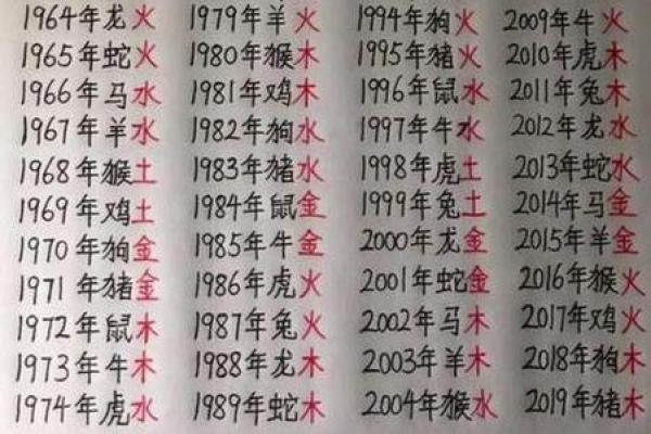 生辰八字低如何影响婚姻？合婚时需要关注哪些要点？