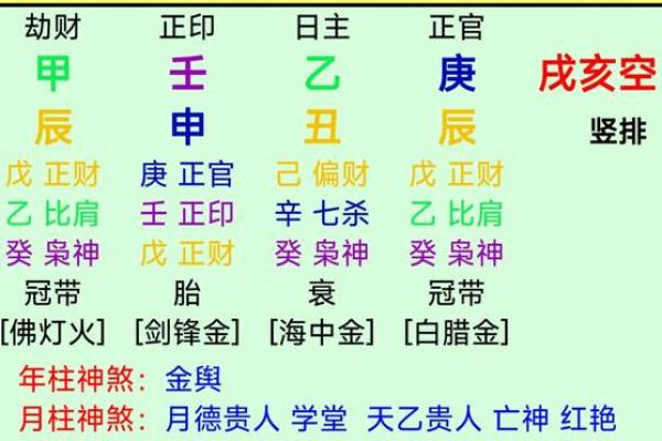 如何通过八字互补打破夫妻命运的困局？
