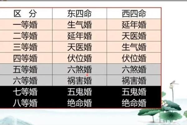 解析如何通过生辰八字挑选结婚日期，合婚看什么能改变命运？