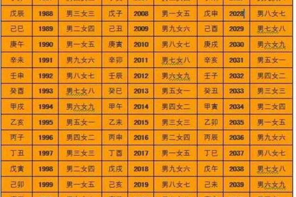 生辰八字起名男孩命运不同，如何通过名字调和八字？