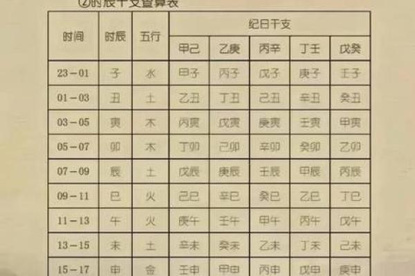 解析生辰八字如何影响命运，不同命格该如何调整运势