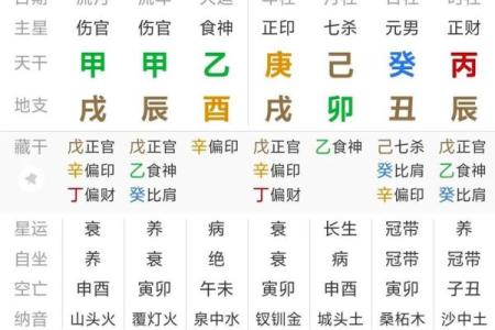 解析生辰八字能否改变命运？命运不同的关键因素