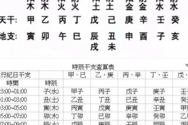 命运密码大解析：数字吉凶命理如何揭开你的未来玄机