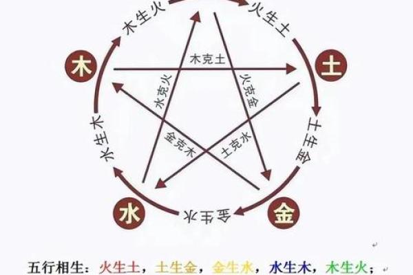 不同命运背后的八字解析，生辰八字喜忌如何决定人生轨迹
